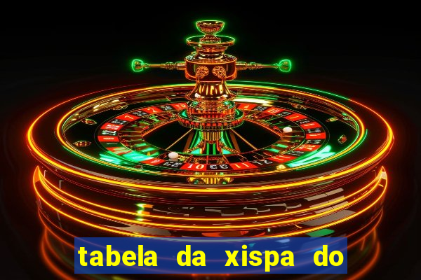 tabela da xispa do jogo do bicho